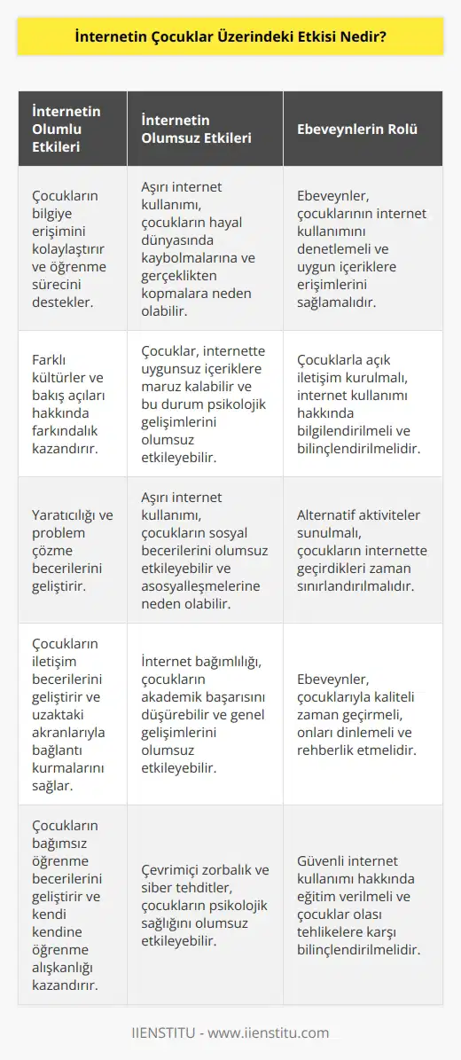 Henüz bilgiye aç ve sürekli merak eden, öğrenmek isteyen bir çocuğun boşa zaman kaybetmesini istemeyiz. Onları başta ailelerinden sonra öğretmenlerinden alması gereken eğitim ile pekiştirmek yerine internetin kucağına atarsak ya çok hayalperest ya da asosyal bir birey olup çıkacaktır.