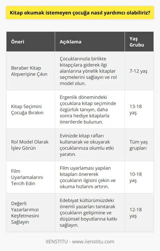 Ergenlik Döneminde Kitap Okuma Alışkanlığı Kazandırma  Günümüzde birçok ebeveyn, çocuklarının kitap okuma alışkanlığı edinmemesinden yakınmaktadır. Alman Filozof Frederick Pollockun söylediği gibi, bir kitap okuyan her şeyi bildiğini zanneder, ikinci kitabı okuyan kuşkuya düşer, üçüncü kitabı okuyan hiçbir şey bilmediğini anlar. Bu nedenle, çocuklarımızın bu farkındalığa ulaşabilmesi ve kitap dünyasına ilgi duyması için ailelere büyük sorumluluklar düşmektedir.  Beraber Kitap Alışverişine Çıkın  Çocukların kitaplarla ilgilenmesini sağlamak için beraber kitap alışverişine çıkmak yararlı olabilir. Kitap rafları arasında dolanarak, ilgi alanlarına yönlendirebilir ve arka kapaklarını okuyarak seçim yapmalarını sağlayabilirsiniz. Alışveriş sırasında kendi kitaplarınızı alarak da rol model olun.  Kitap Seçimini Çocuğa Bırakın  Ergenlik döneminde çocuklar aile ile zıtlaşmalar yaşayabilirler ve arkadaşlarının seçimlerini önemseyebilirler. Bu nedenle, kitap seçimi konusunda onlara özgürlük tanımak önemlidir. İlk kitaplarını kendileri seçmelerine izin verin ve daha sonra hediye kitaplar alarak öneride bulunabilirsiniz.  Rol Model Olarak İşlev Görün  Evinizde sizin ve diğer bireylerin okuyor olması, çocuklarınız üzerinde olumlu etki yaratabilir. Çalışma ortamınızda, yatak odasında ve salonda kitaplarınızı gösteren raflar kullanarak görsel olarak onların alışkanlıklarını etkileyebilirsiniz.  Film Uyarlamalarını Tercih Edin  Film uyarlamaları yapılan kitaplar, çocukların ilgisini daha çok çekebilir ve bir seri halinde olanlar ise diğer kitaplara geçme isteği uyandırabilir. Bu tür kitapları çocuklarınıza önererek okuma hızlarını artırabilirsiniz.  Sohbet Ortamında Merak Edin  Çocuklarınızın okuduğu kitapları merak edin ve sohbet ortamında bunu dile getirin. Karakterler hakkında yorum yaparak ve hangisini sevdiklerini sorarak onların kitap dünyasına daha çok dahil olmalarını sağlayabilirsiniz.  Değerli Yazarlarımızı Keşfetmesini Sağlayın  Çocuklarınıza, edebiyat kültürümüzdeki önemli yazarları tanıtmak ve ilgi alanlarına göre önerilerde bulunarak onların edebiyat dünyasıyla daha fazla ilgilenmelerini teşvik etmek önemlidir. Bu sayede çocuklarımızın gelişimine ve düşünsel boyutlarına önemli katkı sağlamış olursunuz.
