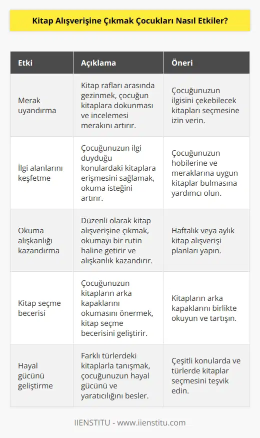 Kitap rafları arasında dolanmak, onlara dokunmak incelemek merak etmesine yol açacaktır. Önce ilgi alanı olan konular hakkındaki kitaplara ulaşmasını sağlayabilirsiniz. Odaklandığı kitabın arka kapağını okumasını önerebilirsiniz.