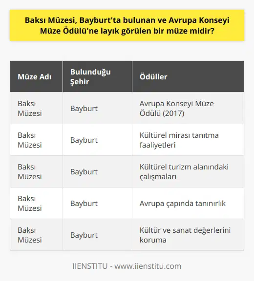 Evet, Baksı Müzesi Bayburtta bulunan ve Avrupa Konseyi Müze Ödülüne layık görülen bir müzedir. 2017 yılında verilen bu ödül, müzenin kültürel mirası, konuya ilişkin tanıtım faaliyetleri ve kültürel turizm alanındaki çalışmalarını ödüllendirmek amacıyla verildi.