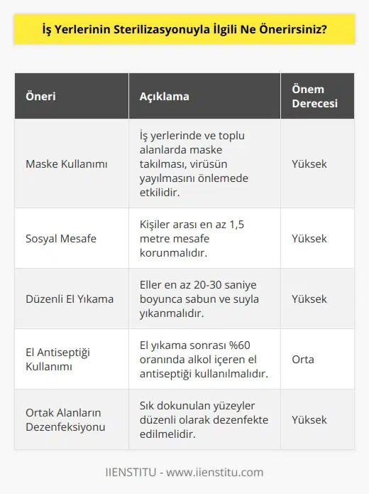 Özellikle maske, mesafe ve düzen; el yıkamalara varıncaya kadar dikkat edilmeli. Hem evde hem işte olsun, 20-30 saniyelik el yıkama faaliyetinin olması gerekiyor. Kurumayı bekledikten sonra %60 oranında alkol bulunan el antiseptiği kullanılması son derece faydalı olacaktır.