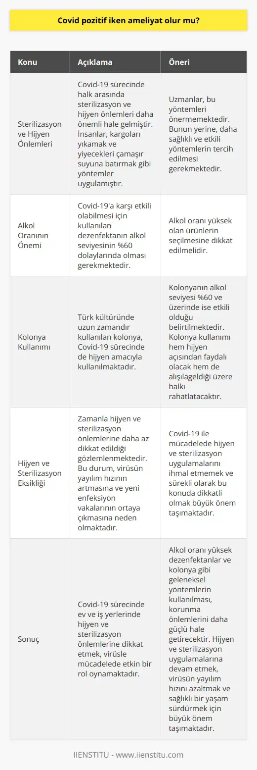 Covid-19 Sürecinde Sterilizasyon ve Hijyen Önemi  Covid-19 süreci ile birlikte halk arasında sterilizasyon ve hijyen önlemleri daha önemli hale gelmiştir. İlk dönemlerde maske ve mesafe kurallarından ziyade, hijyen konusunda daha dikkatli olunmuştur. Bu süreçte insanlar, gelen kargolarını yıkamak ve yiyecekleri çamaşır suyuna batırmak gibi sterilizasyon yöntemleri uygularken, uzmanlar bu yöntemleri önermemektedir. Bunun yerine, daha sağlıklı ve etkili yöntemlerin tercih edilmesi gerekmektedir.  Alkol Oranının Önemi  Uzmanların dikkat çektiği önemli bir konu, kullanılan dezenfektanın alkol oranıdır. Covid-19a karşı etkili olabilmesi için alkol seviyesinin %60 dolaylarında olması gerekmektedir. Aksi halde, virüsün ortadan kalkması için yeterli düzeyde hijyen sağlanamamış olacaktır. Bu nedenle, alkol oranı yüksek olan ürünlerin seçilmesine dikkat edilmelidir.  Kolonya Kullanımı  Türk kültüründe uzun zamandır kullanılan kolonya, Covid-19 sürecinde de hijyen amacıyla kullanılmaktadır. Uzmanlar, kolonyanın alkol seviyesi %60 ve üzerinde ise etkili olduğunu belirtmektedir. Bu durumda, kolonya kullanımı hem hijyen açısından faydalı olacak hem de alışılageldik bir dezenfektan olarak halkı rahatlatacaktır.   Hijyen ve Sterilizasyon Eksikliği  Ancak zamanla hijyen ve sterilizasyon önlemlerine daha az dikkat edildiği gözlemlenmektedir. Bu durum, virüsün yayılım hızının artmasına ve yeni enfeksiyon vakalarının ortaya çıkmasına neden olmaktadır. Dolayısıyla, Covid-19 ile mücadelede hijyen ve sterilizasyon uygulamalarını ihmal etmemek ve sürekli olarak bu konuda dikkatli olmak büyük önem taşımaktadır.  Sonuç  Covid-19 sürecinde ev ve iş yerlerinde hijyen ve sterilizasyon önlemlerine dikkat etmek, virüsle mücadelede etkin bir rol oynamaktadır. Alkol oranı yüksek dezenfektanlar ve kolonya gibi geleneksel yöntemlerin kullanılması, korunma önlemlerini daha güçlü hale getirecektir. Hijyen ve sterilizasyon uygulamalarına devam etmek, virüsün yayılım hızını azaltmak ve sağlıklı bir yaşam sürdürmek için büyük önem taşımaktadır.