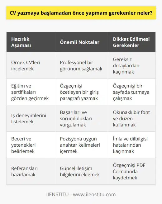 Çok okumak ve profesyonel bir görüntüsü olması için eğitim almak. Yazmadan önce iyice düşünmeli ve taslak üzerinden ilerleyerek sonuca ulaşmalısınız. Gereksiz olduğunu düşündüğünüz tüm detayları dışarıda bırakın.