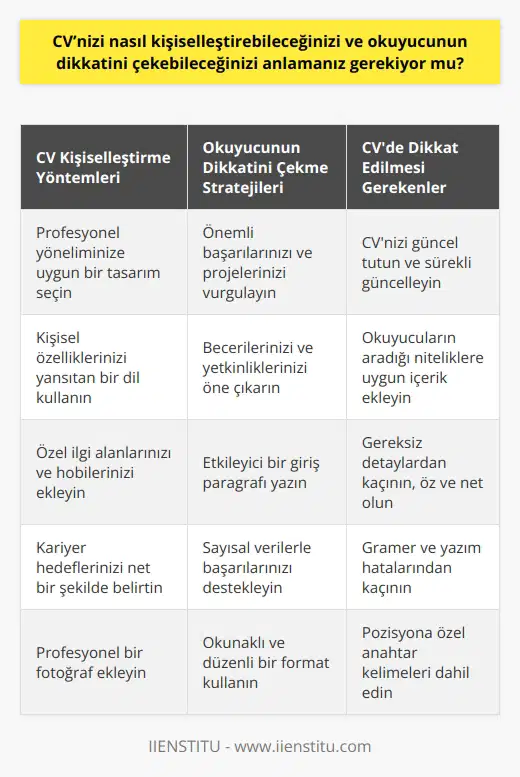 Evet, CVnizi kişiselleştirmek ve okuyucunun dikkatini çekebilmek için anlamanız gereken birkaç şey var. Öncelikle, CVnizi kendi özellikleriniz ve profesyonel yöneliminiz doğrultusunda özelleştirerek kişiselleştirmeniz gerekir. Ayrıca, CVnizi etkileyici bir şekilde sunmak için özgeçmişinizdeki tecrübelerinizi ve becerilerinizi vurgulamanız ve başarılarınızı öne çıkarmaya çalışmanız gerekiyor. Ayrıca, okuyucularınızı etkileyebilmek için CVnizi güncel tutmalı ve onların aradıkları nitelikleri karşılayacak şekilde düzenlemelisiniz.