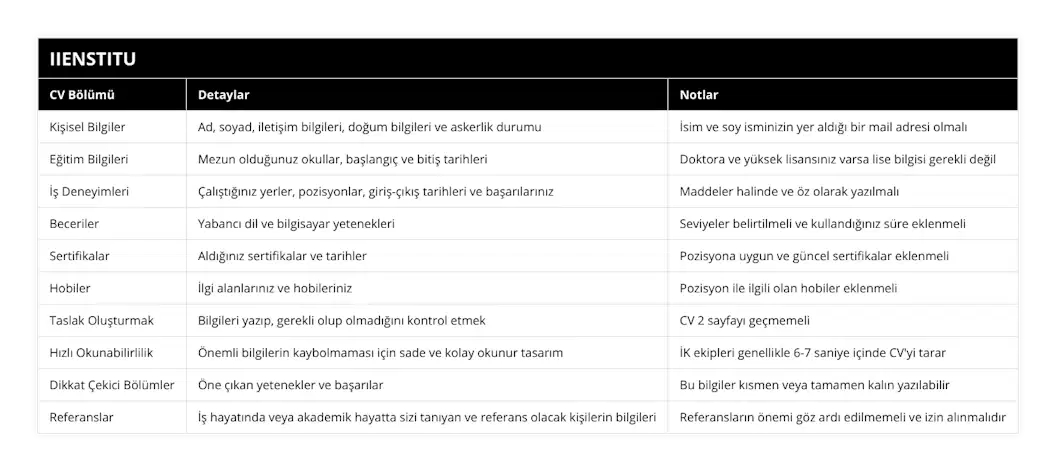 Kişisel Bilgiler, Ad, soyad, iletişim bilgileri, doğum bilgileri ve askerlik durumu, İsim ve soy isminizin yer aldığı bir mail adresi olmalı, Eğitim Bilgileri, Mezun olduğunuz okullar, başlangıç ve bitiş tarihleri, Doktora ve yüksek lisansınız varsa lise bilgisi gerekli değil, İş Deneyimleri, Çalıştığınız yerler, pozisyonlar, giriş-çıkış tarihleri ve başarılarınız, Maddeler halinde ve öz olarak yazılmalı, Beceriler, Yabancı dil ve bilgisayar yetenekleri, Seviyeler belirtilmeli ve kullandığınız süre eklenmeli, Sertifikalar, Aldığınız sertifikalar ve tarihler, Pozisyona uygun ve güncel sertifikalar eklenmeli, Hobiler, İlgi alanlarınız ve hobileriniz, Pozisyon ile ilgili olan hobiler eklenmeli, Taslak Oluşturmak, Bilgileri yazıp, gerekli olup olmadığını kontrol etmek, CV 2 sayfayı geçmemeli, Hızlı Okunabilirlilik, Önemli bilgilerin kaybolmaması için sade ve kolay okunur tasarım, İK ekipleri genellikle 6-7 saniye içinde CV'yi tarar, Dikkat Çekici Bölümler, Öne çıkan yetenekler ve başarılar, Bu bilgiler kısmen veya tamamen kalın yazılabilir, Referanslar, İş hayatında veya akademik hayatta sizi tanıyan ve referans olacak kişilerin bilgileri, Referansların önemi göz ardı edilmemeli ve izin alınmalıdır