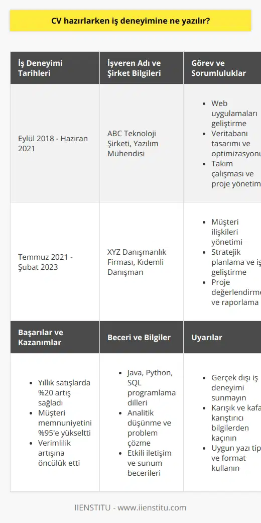 CV Hazırlarken İş Deneyimine Ne Yazılır? CVnizde İş Deneyimi Bölümü İş deneyimi, CVnizin en önemli bölümüdür ve bu yüzden üzerinde dikkatlice durmanız gereklidir. İş deneyiminiz, potansiyel işverenlerin sizinle ilgilenmesini ve sizi düşünmesini sağlayacaktır. İş deneyimi bölümünde yer vermeniz gereken başlıca unsurlar şunlardır: 1. İş Deneyimi Tarihleri: İş deneyimlerinizin başlangıç ve bitiş tarihlerini açıkça belirtmelisiniz. Bu tarihler, işverenlerin deneyiminizin süresi hakkında net bir fikir edinmelerini sağlayacaktır. 2. İşveren Adı ve Şirket Bilgileri: İş deneyiminizin hangi şirkette veya işverenlerle olduğunu belirtin. Bu bilgi, işverenlerin sizin hangi sektörlerde tecrübe sahibi olduğunuzu anlamalarına yardımcı olacaktır. 3. Görev ve Sorumluluklar: Her iş deneyiminizde gerçekleştirdiğiniz görev ve aldığınız sorumlulukları belirtmelisiniz. Bu, işverenlerin sizin ne tür beceri ve yeteneklere sahip olduğunuzu anlamalarını kolaylaştıracaktır. 4. Başarılar ve Kazanımlar: İş deneyiminiz sırasında elde ettiğiniz önemli başarı ve kazanımları belirtmelisiniz. Bu, motivasyonunuzun ve hedeflerinize ulaşma konusundaki kararlılığınızın işverenler tarafından değerlendirilmesine yardımcı olacaktır. 5. Beceri ve Bilgiler: İş deneyiminiz boyunca kazandığınız önemli beceri ve bilgilere yer vermelisiniz. Bu, işverenlerin sizin ne tür yeteneklere sahip olduğunuzu anlamalarına yardımcı olacaktır. CV Hazırlarken İş Deneyimi Bölümünde Kaçınılması Gerekenler İş deneyimi bölümünü hazırlarken yapmamanız gereken bazı şeyler şunlardır: 1. Gerçek Dışı İş Deneyimi Sunma: CVnizde belirttiğiniz iş deneyiminizin gerçek ve doğru olması önemlidir. Gerçek dışı iş deneyimi sunmak, işverenlerin güvenini zedeleyecek ve işe alım sürecinde dezavantajlı bir konuma düşmenize neden olacaktır. 2. Karışık ve Kafa Karıştırıcı Bilgi Sunma: CVnizde belirttiğiniz iş deneyimi bilgilerinin düzenli ve anlaşılır olması gereklidir. Karışık ve kafa karıştırıcı bilgiler, işverenlerin CVnizi değerlendirmekte zorlanmasına ve olumsuz bir izlenim bırakmasına neden olabilir. 3. Çok Fazla Detay Vermek: İş deneyiminize ait bilgileri sunarken, önemli ve değerli olan bilgilere odaklanmalısınız. Çok fazla detay, CVnizin uzamasına ve okuyucunun dikkatinin dağılmasına yol açabilir. 4. Uyumsuz Yazı Tipi ve Format Kullanmak: İş deneyimi bölümünde, uygun yazı tipi ve format seçimi ile okunabilir ve düzenli bir görünüm sağlamalısınız. Sonuç olarak, CVnizde iş deneyimine yazılacaklar ve kaçınılması gerekenler üzerinde titizlikle düşünmelisiniz. Bu sayede, etkili ve başarılı bir CV hazırlayarak potansiyel işverenlerin dikkatini çekebilirsiniz.