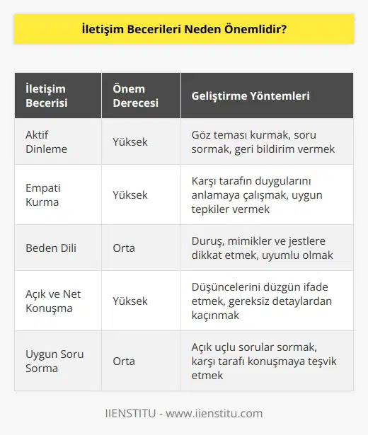 Yüz yüze veya telefonda mülakat ise sözsel iletişim becerilerinizi göstereceğiniz yerdir. Bu aşama daha zorlu bir süreçtir.