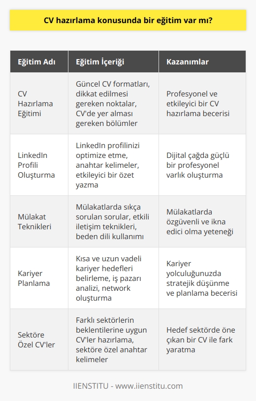 Enstitüde    eğitimi bulunuyor. Bu eğitime katılarak CVnizi güncel olarak nasıl hazırlamanız gerektiğini, nelere dikkat etmeniz gerektiğini öğrenebilirsiniz.