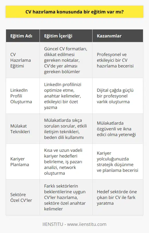 Enstitüde eğitimi bulunuyor. Bu eğitime katılarak CVnizi güncel olarak nasıl hazırlamanız gerektiğini, nelere dikkat etmeniz gerektiğini öğrenebilirsiniz.