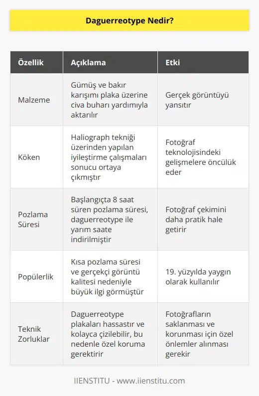 Daguerreotype en basit haliyle gümüş ve bakır karışımı bir plaka üzerine cıva buharı yardımıyla aktarılan gerçek görüntüdür. İlk fotoğraf tekniği olan haliograph üzerinden yapılan iyileştirme çalışmaları sırasında oluşan yeni bir tekniktir. 8 saat süren pozlama süresini yarım saate indirmiş ve büyük ilgi görmüştür.