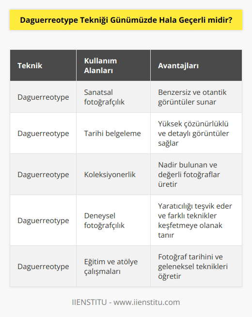 Evet geçerlidir. Fotoğrafın başlangıcında yer alan ve sürekli bir gelişim göstererek modernize edilen bu teknik günümüzde de hala geçerliliğini korur. Ancak zahmetli bir çalışma olması sebebiyle daha çok özgün ve sanatsal çalışmalarda kullanılır.