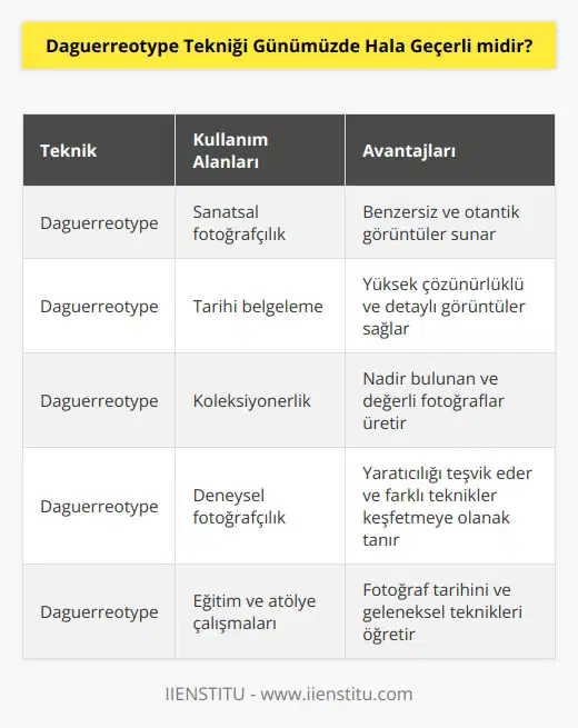 Evet geçerlidir. Fotoğrafın başlangıcında yer alan ve sürekli bir gelişim göstererek modernize edilen bu teknik günümüzde de hala geçerliliğini korur. Ancak zahmetli bir çalışma olması sebebiyle daha çok özgün ve sanatsal çalışmalarda kullanılır.
