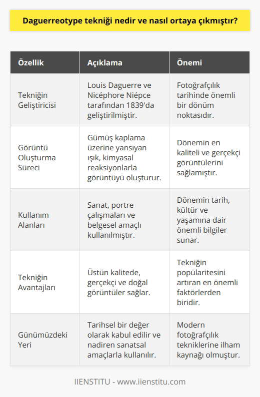 Daguerreotype Tekniğinin Tanımı Daguerreotype, 19. yüzyılın başlarında ortaya çıkan ve fotoğrafçılık tarihinin ilk örneklerinden kabul edilen bir resimleme yöntemidir. Gümüş kaplamalı bir metal plaka üzerine pozlanarak elde edilen bu görüntüler, ince detaylara sahip olup, döneminin en önemli görsel belgeleri arasında yer almaktadır. Daguerreotype Tekniğinin Ortaya Çıkışı Daguerreotype tekniği, Fransız ressam ve mucit Louis Daguerre tarafından 1839 yılında geliştirilmiştir. Daguerre, bu yöntemi, Nicéphore Niépce ile birlikte yaptıkları ve bilimsel araştırmalar sırasında keşfetmiştir. İlk başta heliyogravür adlı daha karmaşık bir teknikle uğraşan Daguerre ve Niépce, zamanla üzerinde gelişmeler yaptıkları bu yöntemi daha basit ve kullanılabilir hale getirmişlerdir. Daguerreotype Süreci Daguerreotype süreci, gümüş kaplama üzerine yansıyan ışığı yakalayarak kimyasal reaksiyonları kullanarak görüntüyü oluşturur. İlk aşama olarak metal plakaya iyot buharıyla duyarlılaştırılan bir gümüş tabaka üzerine ışık teması sağlanır. Bu şekilde pozlama gerçekleştirilir, ardından metal plaka üzerindeki reaksiyon, cıva buharıyla geliştirilir ve gümüşün ortaya çıkardığı görüntü kalıcı hale getirilir. Son aşamada ise görüntüyü korumak, plakanın ziftli bir çözelti içinde yıkanarak, gerektiğinde renklendirilmesi sağlanır. Daguerreotype Tekniğinin İşlevi ve Kullanım Alanları Daguerreotype, fotoğrafçılık tarihinin önemli bir dönüm noktası olarak kabul edilir. Özellikle dönemin sanat ve portre çalışmalarında yaygın olarak kullanılmıştır. Bu teknikle çekilen görüntüler aynı zamanda dönemin tarih, kültür ve yaşamına dair önemli bilgiler sunar. Üstün kalitedeki görüntülerinin yanı sıra, gerçekçi ve doğal bir hava yakalama yeteneği, tekniğin popülaritesini artıran en önemli faktörlerden biridir. Daguerreotype ve Modern Fotoğrafçılık Günümüzde ise daguerreotype tekniği, fotoğrafçılık dünyasının tarihsel bir değeri olarak kabul edilmekte ve ender olarak sanatsal amaçlarla kullanılmaktadır. Daguerreotype yöntemi, zaman içinde ortaya çıkan daha pratik ve kullanışlı fotoğrafçılık tekniklerine ilham kaynağı olmuştur ve fotoğrafçılığın gelişimine büyük katkı sağlamıştır.