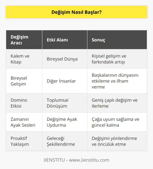 Evet; bir kalem ve bir kitap ile dünya değişebilir, önce insan kendi dünyasını geliştirir, sonra başka insanların dünyasını. Sonrası ise bir domino etkisi. Gelişen zamana ayak uydurmak demek, değişimin ayak seslerini duymak demektir.