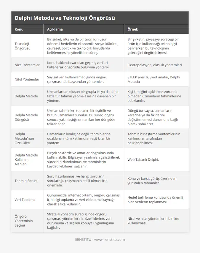 Teknoloji Öngörüsü, Bir şirket, ülke ya da bir ürün için uzun dönemli hedeflerin ekonomik, sosyo-kültürel, çevresel, politik ve teknolojik boyutlarda belirlenmesine yönelik bir süreç, Bir şirketin, piyasaya süreceği bir ürün için kullanacağı teknolojiyi belirlerken bu teknolojinin geleceğini öngörebilmesi, Nicel Yöntemler, Konu hakkında var olan geçmiş verileri kullanarak öngörüde bulunma yöntemi, Ekstrapolasyon, olasılık yöntemleri, Nitel Yöntemler, Sayısal veri kullanılamadığında öngörü çalışmasında başvurulan yöntemler, STEEP analizi, Swot analizi, Delphi Metodu, Delphi Metodu, Uzmanlardan oluşan bir grupla iki ya da daha fazla tur tahmin yapma esasına dayanan bir yöntem, Kişi kimliğini açıklamak zorunda olmadan uzmanların tahminlerine odaklanılır, Delphi Metodu Döngüsü, Uzman tahminleri toplanır, birleştirilir ve bütün uzmanlara sunulur Bu süreç, doğru sonuca yakınlaştığına inanılan her döngüde tekrar eder, Döngü tur sayısı, uzmanların kararına ya da fikirlerini değiştirmemesi durumuna bağlı olarak sona erer, Delphi Metodu'nun Özellikleri, Uzmanların kimliğine değil, tahminlerine odaklanan, tüm katılımcıları eşit kılan bir yöntem, Tahmin birleştirme yöntemlerinin katılımcılar tarafından belirlenebilmesi, Delphi Metodu Kullanım Alanları, Birçok sektörde ve amaçlar doğrultusunda kullanılabilir Bilgisayar yazılımları geliştirilerek sürecin hızlandırılması ve tahminlerin kaydedilebilmesi sağlanır, Web Tabanlı Delphi, Tahmin Sorusu, Soru hazırlanması ve hangi soruların sorulacağı, çalışmanın etkili olması için önemlidir, Konu ve karşıt görüş üzerinden yürütülen tahminler, Veri Toplama, Günümüzde, internet ortamı, öngörü çalışması için bilgi toplama ve veri elde etme kaynağı olarak sıkça kullanılır, Hedef belirleme konusunda önemli olan verilerin toplanması, Öngörü Yönteminin Seçimi, Stratejik yönetim süreci içinde öngörü çalışması yöntemlerinin özelliklerine, veri durumuna ve seçilen konuya uygunluğuna bağlıdır, Nicel ve nitel yöntemlerin birlikte kullanılması
