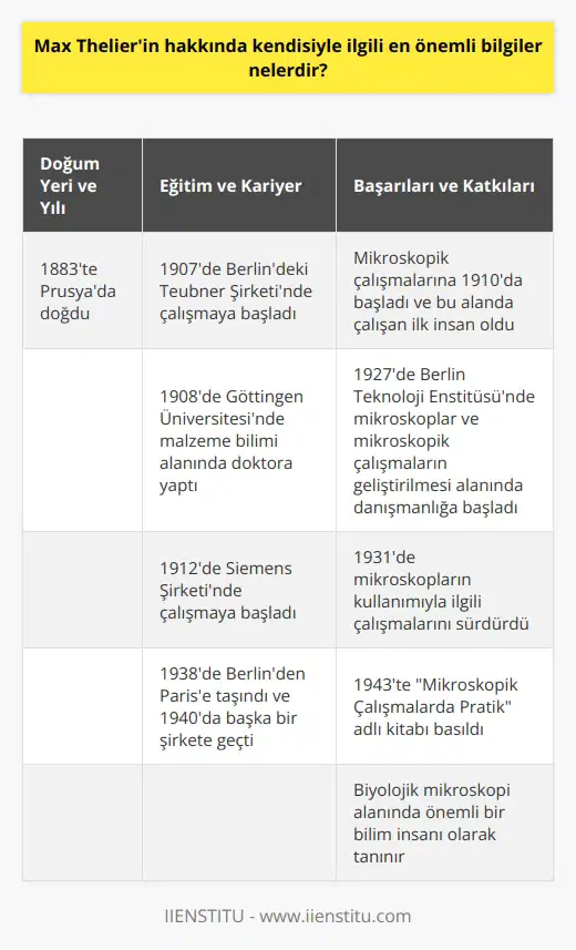 Max Thelier, 1883te Prusyada doğdu ve 1907de Berlindeki Teubner Şirketinde çalışmaya başladı. 1908de Göttingen Üniversitesinde malzeme bilimi alanında doktora yaptı. 1912de Siemens Şirketinde çalışmaya başladı. 1910da mikroskopik çalışmalarına başladı ve bu alanda çalışan ilk insan oldu. 1927de Berlin Teknoloji Enstitüsünde mikroskoplar ve mikroskopik çalışmaların geliştirilmesi alanında danışmanlığa başladı. 1931de mikroskopların kullanımıyla ilgili çalışmalarını sürdürdü. 1938de Berlinden Parise taşındı ve 1940da başka bir şirkete geçti. 1943de Max Thelierin Mikroskopik Çalışmalarda Pratik adlı kitabı basıldı. Max Thelier, biyolojik mikroskopi alanında önemli bir bilim insanı olarak tanınır.
