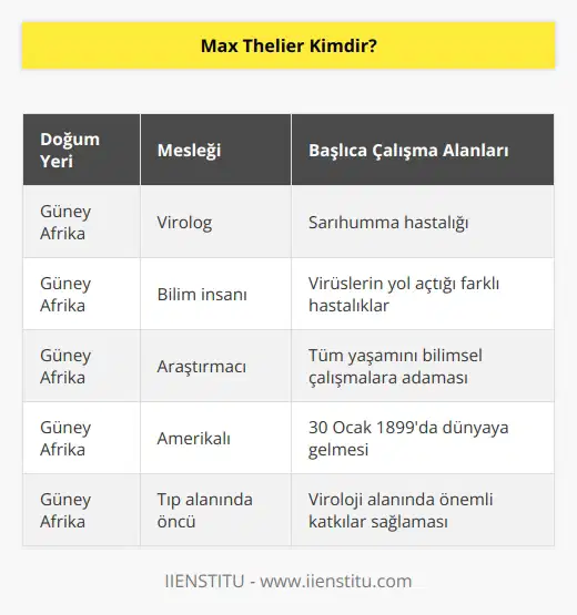 Güney Afrika doğumlu Amerikalı virolog Max Thelier özellikle sarıhumma hastalığı ile ilgili yaptığı çalışmalarla adından söz ettirmiştir. Thelier, sarıhumma dışında da virüslerin yol açtığı farklı hastalıklarla ilgili önemli araştırmalar yapmış, tüm yaşamını bu çalışmalarına adamıştır. Max Thelier tarihte bugün 30 Ocak 1899 yılında dünyaya gelmiştir.