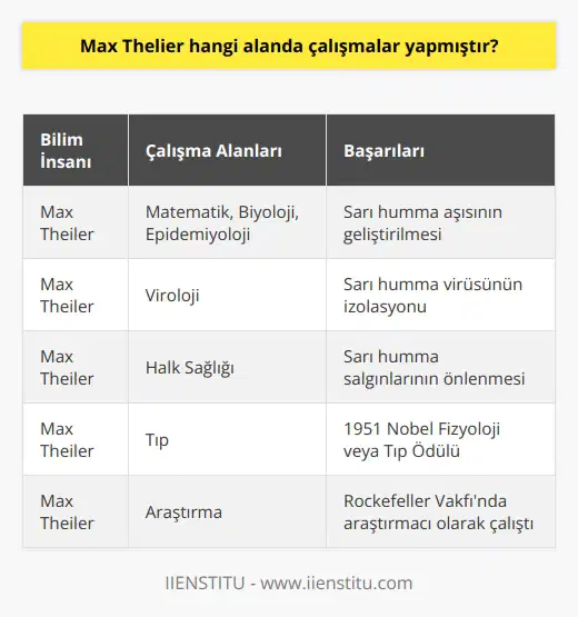 Max Theiler matematik, biyoloji ve epidemiyoloji alanlarında çalışmalar yapmıştır.