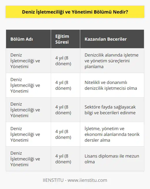 Deniz işletmeciliği ve yönetimi bölümü, denizcilik alanında işletme ve yönetim süreçlerini planlayabilecek nitelikli, donanımlı, sektöre fayda sağlayacak denizcilik işletmecisi yetiştirmeyi hedeflemektedir. Bölümden mezun olmak isteyen öğrenciler 4 yıllık lisans eğitimi sonunda diploma alır.  8 dönemlik eğitim süresince, işletme, yönetim, ekonomi gibi alanlardan teorik dersler alırlar.