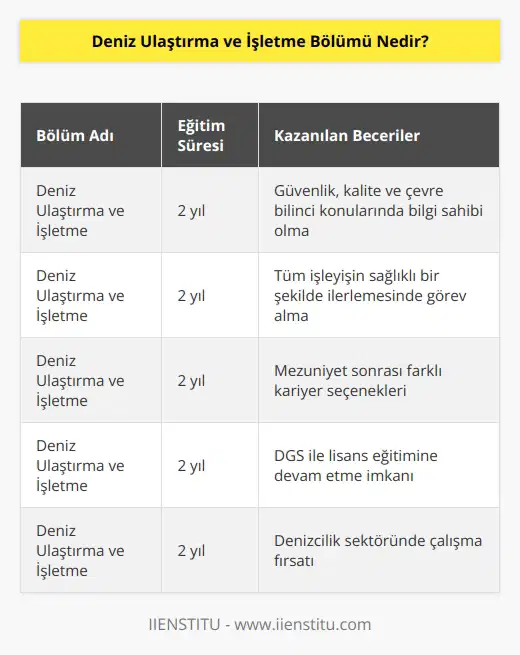 Deniz Ulaştırma ve İşletme bölümü 2 yıllık eğitim veren meslek yüksekokulu programıdır. Bu bölüm, güvenlik, kalite ve çevre bilinci konularında bilgili, tüm işleyişin sağlıklı bir şekilde ilerlemesinde görev alacak mezunlar yetiştirilir. Bölümden mezun olan öğrenciler kariyerlerine farklı bir yön çizmek isterse DGS ile lisans eğitimine devam edebilir.