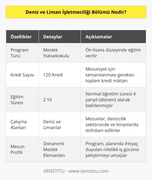 Deniz ve liman işletmeciliği bölümü tamamlanması gereken 120 krediden oluşan meslek yüksekokulu programıdır. Bölümün eğitim süresi 2 yıldır. Deniz ve limanlarda ihtiyaç duyulan tüm çalışmaları yerine getirecek, donanımlı meslek mezunları vermeyi hedefler.