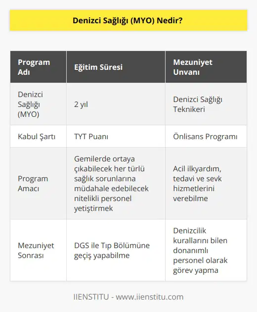 Denizci Sağlığı (MYO) TYT puanı ile öğrenci kabul eden 2 yıllık ön lisans programıdır. Denizci Sağlığı programının amacı gemilerde ortaya çıkabilecek her türlü sağlık sorunlarında gerekli acil ilkyardım, tedavi ve sevk hizmetlerinin verilmesinde görevlendirilecek nitelikli, donanımlı, denizcilik kurallarını bilen personel yetiştirmektir. Denizci Sağlığı (MYO) mezunları denizci sağlığı teknikeri ünvanını alırlar. Bölüm mezunları DGS ile lik bölümüne geçiş yapabilirler.