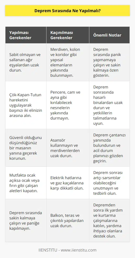Sabit olmayan sallanan ağır eşyalardan uzak durulmalıdır. Çök-Kapan-Tutun hareketiyle başınızı iki elinizin arasına alarak güvenli olacağını düşündüğünüz masanın yanına geçerek korunun. Merdiven, kolon ve koridor gibi yerlerden uzak durulmalıdır. Mutfakta ocak açıksa ocak veya fırın gibi çalışan aletleri kapatın.