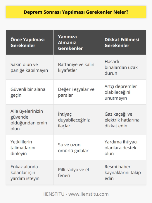 Evden çıkmadan önce battaniye, kalın kıyafetler, değerli eşyalar ve paralar ve ayakkabılar gibi ihtiyacınız olabilecek önemli eşyalarınızı alın. Bir süre yiyecek bulamama ihtimaline karşı evinizdeki yiyecek ve içeceklerden yanınıza alabileceğiniz kadar almaya çalışın. Artçı depremler olabilir. Artçı sarsıntılar bitinceye kadar hasarlı binalardan uzak durun.