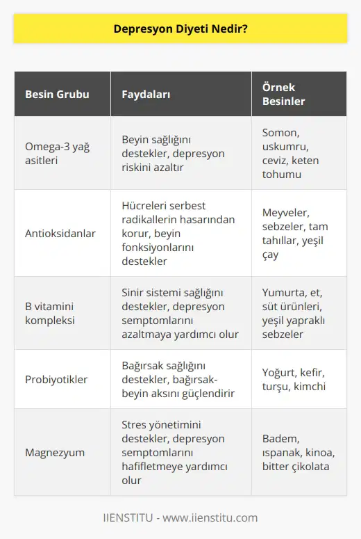 Depresyon diyeti yani pozitif diyet; bir nevi yaşlılığa yatırımdır. Eğer iyi bakabilirsek bedenimize ve zihnimize, ne ala yaşlanmak. Bedenimizi ya da beynimizi değiştiremediğimize göre, onlara iyi bakmayı öğrenebiliriz.