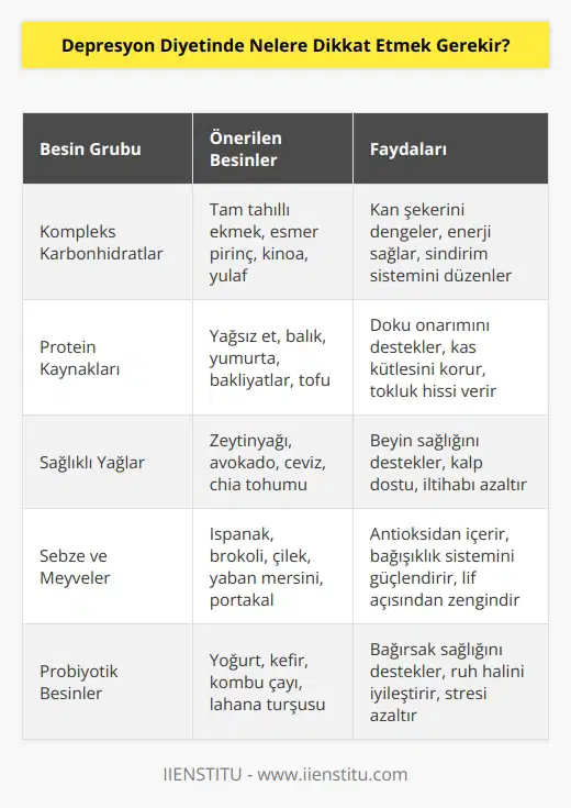 Depresyon diyetinde unutulmaması gerekenlerden bazıları şunlardır: Sağlıklı yaşamak, pozitif kalmak, düzenli spor yapmak ve sağlıklı beslenmek.