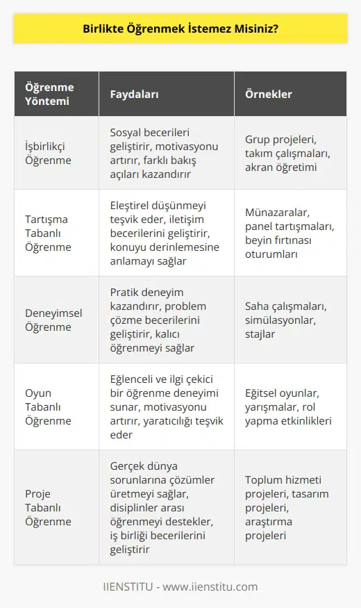 Evet, birlikte öğrenmek isterim.
