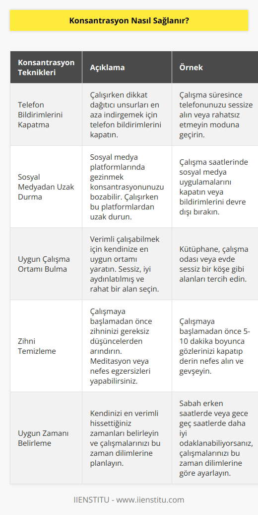 Telefon Bildirimini Kapatmayı Unutma, Sosyal Medyaya Takılıp Kalma Senin İçin En İyi Çalışma Ortamını Bul Zihnini Temizle Ders Çalışmak İçin Kendine Uygun Zamanı Belirle
