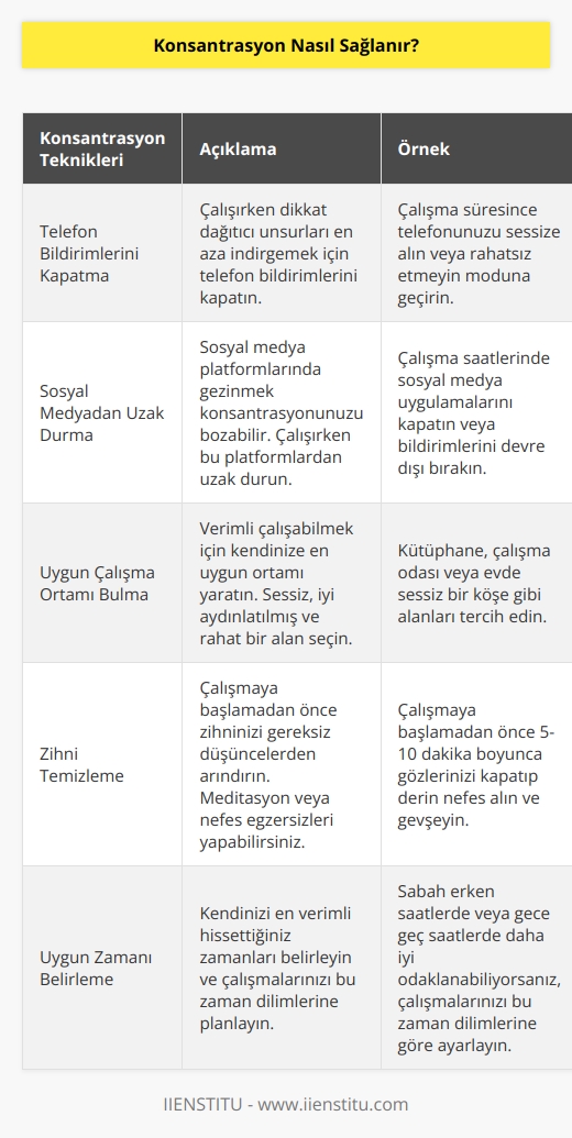 Telefon Bildirimini Kapatmayı Unutma, Sosyal Medyaya Takılıp Kalma Senin İçin En İyi Çalışma Ortamını Bul Zihnini Temizle Ders Çalışmak İçin Kendine Uygun Zamanı Belirle