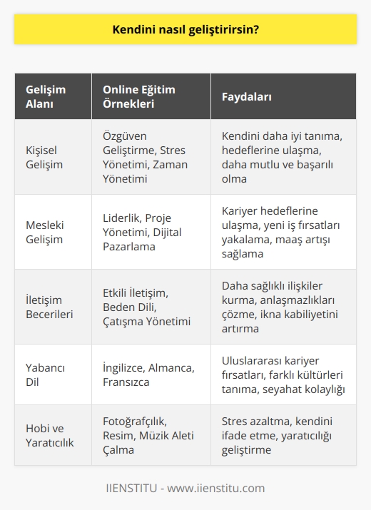 Hayatta olduğumuz her an sürekli bir gelişim sürecindeyiz. Bu süreci en etkili ve faydalı geçirmek için online eğitimlerden destek alabilirsin. Alacağın    Eğitimleri sayesinde yeni şeyler öğrenebilir, kendini tanıyabilir, insanlarla olan ilişkilerini daha sağlam bir temele oturtabilirsin.