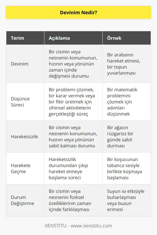 Bir düşünce sürecinin başlaması durumudur. Hareketsizlik durumundan harekete geçme durumudur. Bir zaman içinde durum değiştirme özelliğidir.