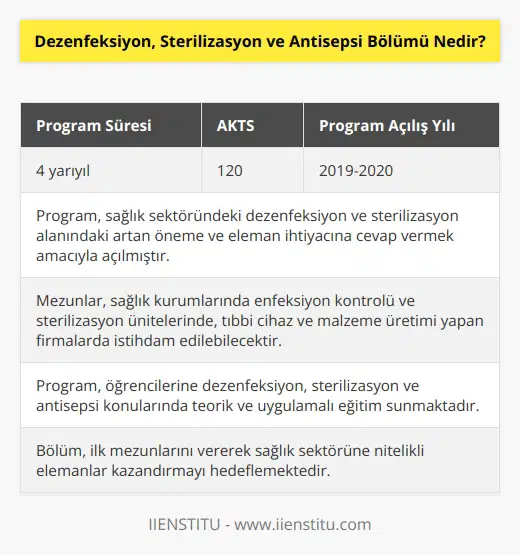 Dezenfeksiyon, Sterilizasyon ve Antisepsi Programı toplam 4 yarıyıldan ve 120 AKTSden oluşan bir meslek yüksekokulu programıdır. Sağlık sektöründeki dezenfeksiyon ve sterilizasyonun önemi ve eleman ihtiyacı sebebiyle 2019-2020 eğitim döneminde bölümümüz açılmıştır. İlk mezunlarını verecek olan bölümümüz bundan sonra tercih edeceklere umut vadediyor.