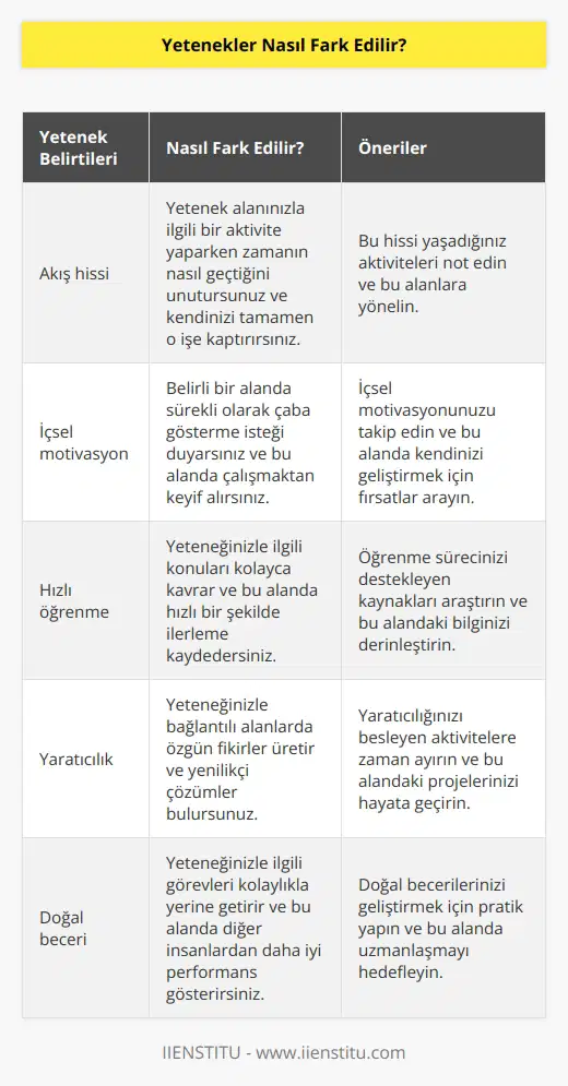Akışta olduğunuz bir an yeteneğinizle bağlantılı bir durumda olabilirsiniz. İçinizde her zaman yapmaya istek duyduğunuz alanları belirlemek yol gösterici olacaktır. Ya da kapasitenizle bağlantılı bilgiler edinirken büyük oranda zorlanmazsınız.