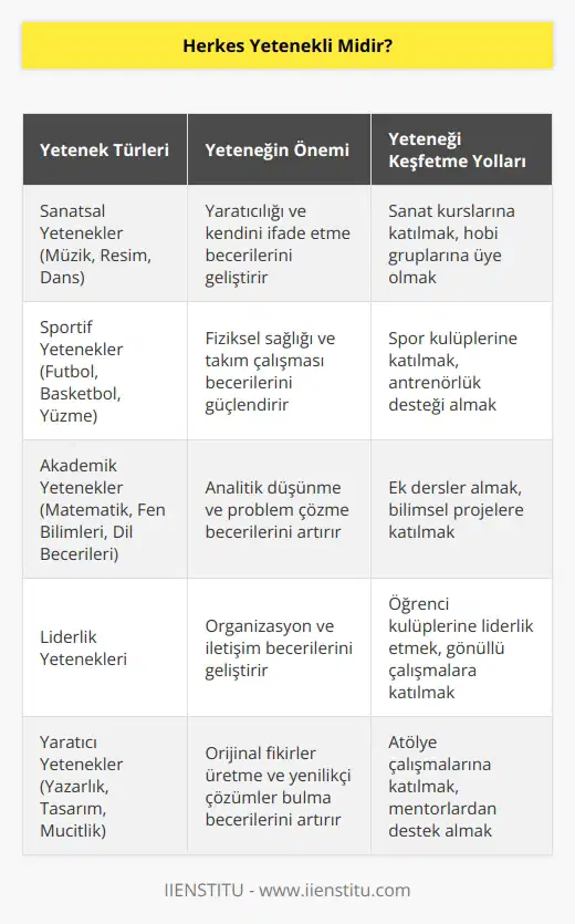 Evet çünkü herkes bir yetenekle doğar. Herkesin heyecanlandığı ve üstün olduğu bir alan vardır. Önemli olan ait olduğun yeri bulmaktır.