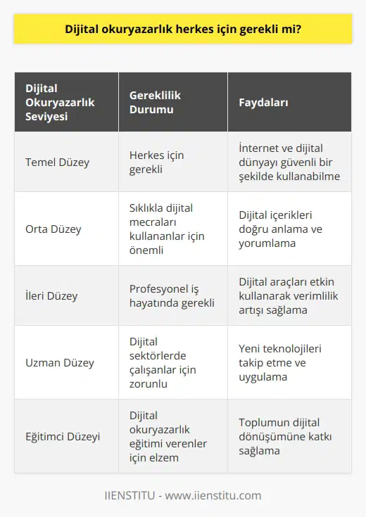 Dijital okuryazarlık, her birey için önemlidir. İnternet ve dijital dünyayı sıklıkla kullanan kişilerin okuryazarlık bilmesinde fayda var. Okuryazarlık, dijital mecrada yaşanılanları doğru okumak ve yorumlamak için gereklidir.