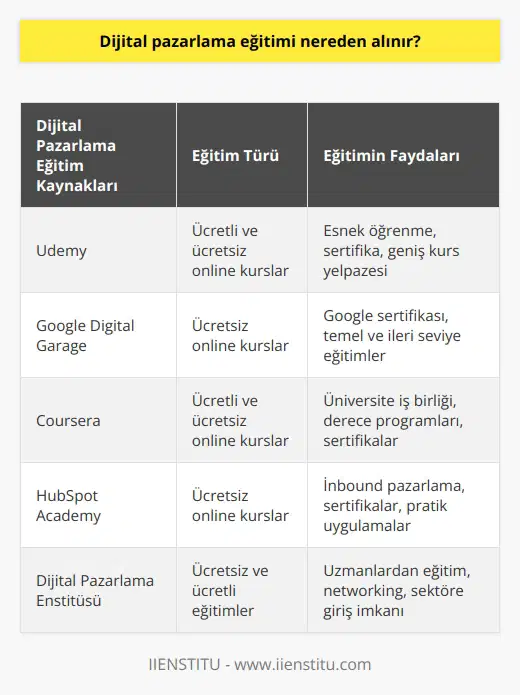 Enstitü bu konuda ücretsiz eğitimler veriyor. alıp ücretsiz online eğitimler v sayesinde hem işinizde etkili rol oynayabilir hem de kendinizi geliştirerek başka iş sahalarına yönelebilirsiniz.