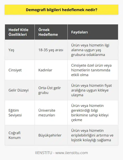 Hangi alanda reklam veriyorsanız kitle bilgilerin tamamı bu alana uygun ya da yakın olmalıdır.