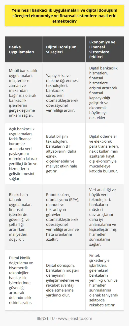 Giriş Bloglar, internet kullanıcılarının çeşitli konuları yazılı ve görsel içeriklerle paylaştıkları, interaktif ve güncel kurgusal olmayan web yayınlarıdır. Neden Blog? Bloglar; bilgi, iletişim ve paylaşım amacıyla kullanılır. Yazarının düşüncelerini, deneyimlerini ve bilgilerini geniş kitlelere ulaştırabilmesine olanak sağlar. Blog Türleri 1. Kişisel Bloglar: Yazarın sevdiği konuları, yaşam deneyimlerini veya düşüncelerini paylaştığı bloglardır. 2. Profesyonel Bloglar: İş veya kariyerle ilgili bilgiler, ipuçları ve deneyimlerin paylaşıldığı bloglardır. 3. İşletme Blogları: Şirketlerin hizmetleri, ürünleri ve sektördeki güncel konuları paylaştığı bloglardır. Popüler Blog Konuları Teknoloji, seyahat, sağlık, moda, eğitim, kişisel gelişim ve finans gibi çok çeşitli popüler blog konuları bulunmaktadır. Blog Yazısı Özellikleri 1. Güncel ve özgün olmalıdır: Blog yazısı güncel konuları ele almalı ve özgün içerik sunmalıdır. 2. Kullanıcı dostu olmalıdır: Yazılar akıcı, anlaşılır ve kullanıcıların ilgisini çeken bir dilde olmalıdır. 3. İçerik zengini olmalıdır: Yazılı, görsel ve video içeriklerin çeşitlilik arz etmesi gerekmektedir. 4. İnteraktif olmalıdır: Okuyucuların yazarlarla etkileşim kurmasına imkan sunmalıdır. SEO ve Blog Başarısı SEO (arama motoru optimizasyonu), blogların arama motorlarında daha görünür olmalarını sağlayarak; okuyucu sayısını artırır ve blogun başarısını etkiler. Sonuç Bloglar, içerik ve etkileşim açısından zenginliği ile internet dünyasında önemli bir yere sahiptir. Başarılı bir olabilmek için özgün, güncel ve kaliteli içerikler üretmek; okuyucularla iyi bir iletişim sağlamak gerekmektedir.