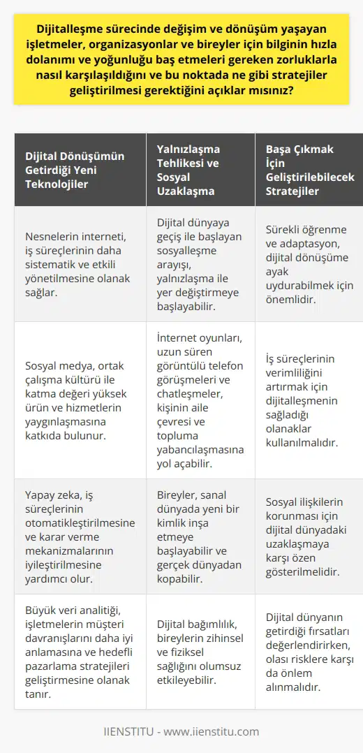 Dijitalleşme Sürecinde Karşılaşılan Zorluklar ve Geliştirilmesi Gereken Stratejiler Peter Druckerın 1995 yılında belirttiği gibi, günümüzde işletmeler, organizasyonlar ve bireyler, dijitalleşme sürecinde yaşanan hızlı ve yoğun bilgi dolaşımı nedeniyle önemli zorluklarla karşı karşıyadırlar. Bu zorluklarla başa çıkmak ve sürdürülebilir bir başarı sağlamak için etkili stratejiler geliştirilmesi gerekmektedir. Dijital Dönüşümün Getirdiği Yeni Teknolojiler Dijitalleşen dünya, iş süreçlerinin daha sistematik ve etkili bir şekilde yönetilmesine olanak sağlarken, aynı zamanda ortak çalışma kültürü ile katma değeri yüksek ürün ve hizmetlerin yaygınlaşmasına katkıda bulunmaktadır. Nesnelerin interneti, sosyal medya, yapay zeka ve diğer ileri teknolojiler, bu sürecin en çarpıcı örnekleridir ve önümüzdeki dönemde daha da gelişecektir. Yalnızlaşma Tehlikesi ve Sosyal Uzaklaşma Bu yeniliklerin yaşamımıza kattığı olumlu katkıların yanı sıra, dijital dünyaya geçiş ile başlayan sosyalleşme arayışının yalnızlaşma ile yer değiştirmeye başlamasıdır. İnternet oyunları, uzun süren görüntülü telefon görüşmeleri ve chatleşmeler, kişinin aile çevresi ve topluma yabancılaşmasına yol açabilmektedir. Bu durum, bireylerin sanal dünyada yeni bir kimlik inşa etmeye başlamalarına neden olmaktadır. Başa Çıkmak İçin Geliştirilmesi Gereken Stratejiler Dijitalleşme sürecinde karşılaşılan zorluklar ve bu noktada geliştirilmesi gereken stratejiler şu şekildedir: 1. Sürekli öğrenme ve adaptasyon: İşletmeler ve bireyler, dijital dönüşümle birlikte gelen hızlı değişime ayak uydurabilmek için sürekli öğrenmeye ve yeni teknolojilere adapte olmaya önem vermelidir. 2. İş süreçlerinin verimliliğini artırma: Dijitalleşmenin sağladığı olanakları kullanarak iş süreçlerini daha etkin ve verimli hale getirilmesi önemlidir. Bu, işletmelerin rekabet gücünü artırırken, bireylerin de kariyerlerinde başarı sağlamalarına yardımcı olacaktır. 3. Sosyal ilişkilerin korunması: Dijital dünyada yaşanan sosyal uzaklaşma ve yalnızlaşma tehlikesine karşı, işletmeler ve bireyler sosyal ilişkilerini gerçek dünyada sürdürebilmek için özen göstermelidir. Sonuç olarak, dijitalleşme sürecinde yaşanan zorluklarla başa çıkmak ve sürdürülebilir bir başarı sağlamak için etkili stratejilerin geliştirilmesi ve uygulanması büyük önem taşımaktadır. Bu stratejilerin başarılı bir şekilde hayata geçirilmesi, işletmelerin ve bireylerin dijital dönüşümün getirdiği fırsatları değerlendirebilmesine ve olası risklerden korunabilmesine olanak sağlayacaktır.