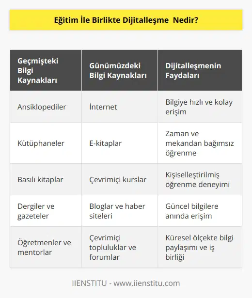 Eski zamanların bilgi edinme kaynağı ansiklopediler ağırlığından dolayı her yere götürülemiyor ve istenildiği anda bulunmasına zorluk yaşanıyordu. Şimdi ise bilgiye ulaşmak elimizdeki bir telefonla bile çok basit.
