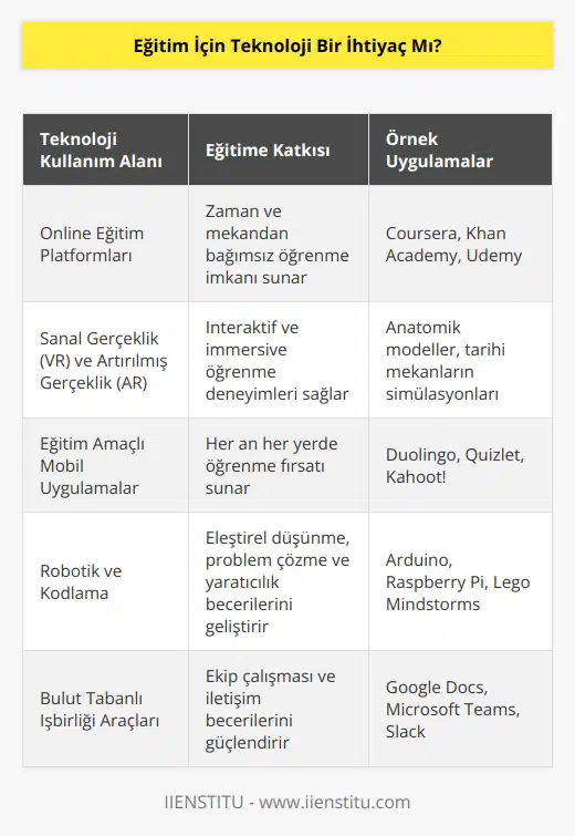 Teknolojinin bize sunduğu bu kadar imkan varken eğlenirken eğitime de bir pay çıkarmalıyız. Daha fazla merak etmeli ve keşfetmeliyiz. Bunlar için maddi durumuzun iyi olma gibi bir şartı da yok artık.