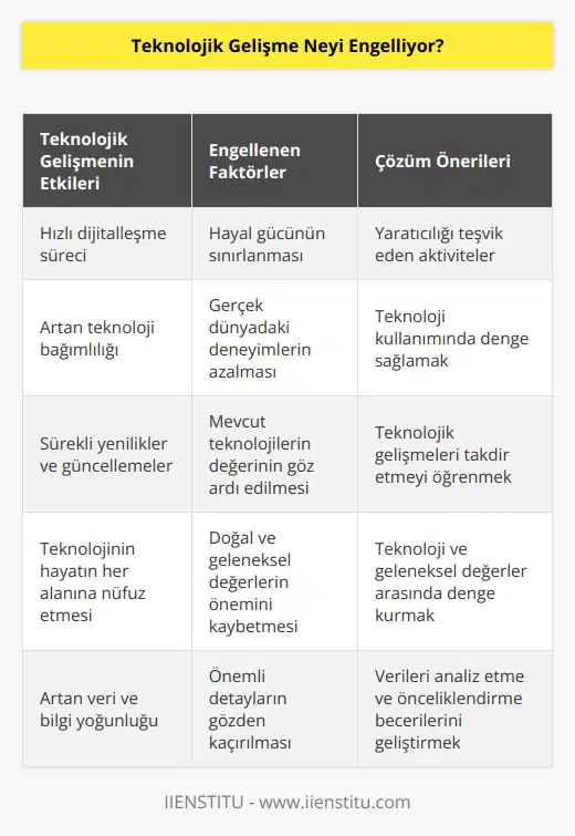 Teknolojinin her geçen gün daha da fazla büyümesi hayalini kurduğumuz şeylerin gerçekleşmesi içinde bulunduğumuz dijitalleşmenin büyüklüğünü görmemizi engelliyor.