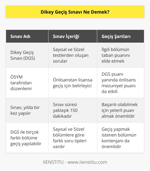 ÖSYMnin düzenlediği DGS, ön lisanstan lisansa geçiş için yapılan belirleyiciliği olan bir sınav çeşididir. Dikey geçiş sınavında, ilgili bölümün taban puanını elde etmek için Sayısal ve Sözel testlerden oluşan soruları çözmek gerekir. Ön lisanstan lisans programa geçiş için DGS yanında, ön lisans mezuniyet puanı da etkili olmaktadır.