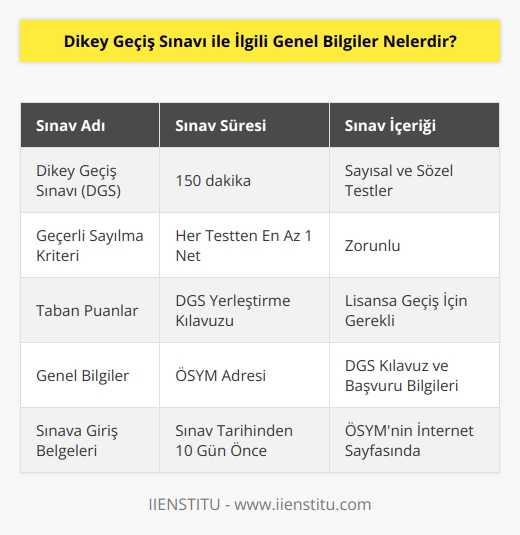DGS 150 dakikalık süreye sahip, sayısal ve sözel testlerden oluşan, her iki testten de en az 1 net yapılmasının zorunlu tutulduğu bir sınavdır. Lisansa geçiş için alınması gerekilen taban puanları, DGS yerleştirme kılavuzunda yazılıdır. Ayrıca sınav ile ilgili tüm genel bilgiler, DGS kılavuz ve başvuru bilgileri adıyla ÖSYM adresinde bulunmaktadır.
