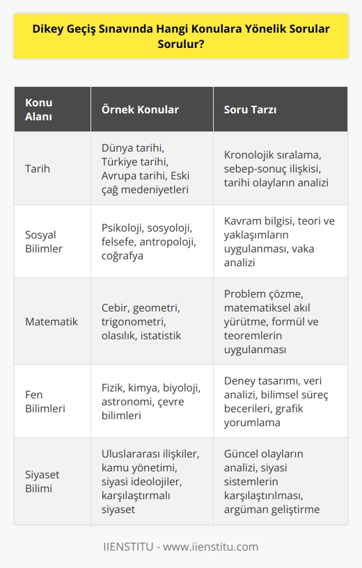 Dikey Geçiş Sınavı, katılımcıların mevcut eğitim durumlarına göre, özellikle tarih, sosyal bilimler veya matematik gibi temel alanlarda uzmanlaşmalarını sağlamak için tasarlanmıştır. Bu nedenle, sorular genellikle katılımcıların mevcut eğitim durumlarına göre seçilir ve farklı alanlarda çok geniş bir yelpazede olabilir. Bu alanlar arasında, tarih, siyaset bilimi, sosyal bilimler, fizik, kimya ve matematik gibi temel alanlardan seçilen konular bulunmaktadır.