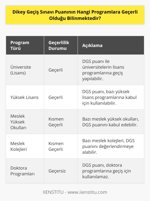Dikey geçiş sınavı puanı, üniversite ve yüksek lisans programlarına geçerlidir. Bazı meslek yüksek okulları ve meslek kolejleri de dikey geçiş sınavı puanlarını kabul edebilir.